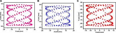 Design and Analysis of Novel Folded Optical Multi-Pass Cell